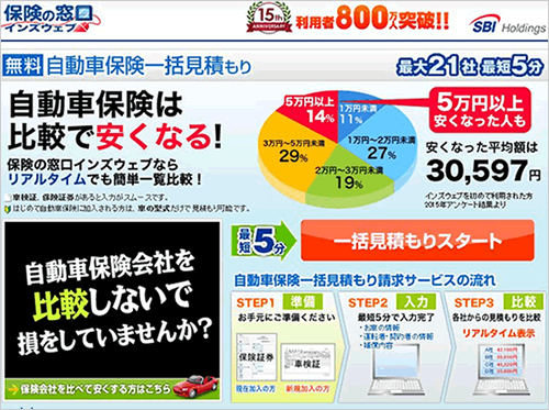 車の購入 買い替えは自動車保険見直しのベストタイミング