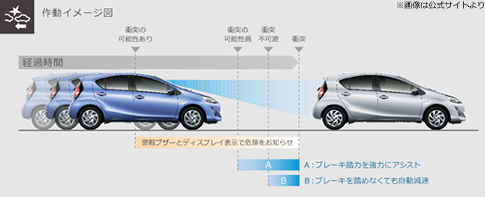 ANAToyota Safety Sense C