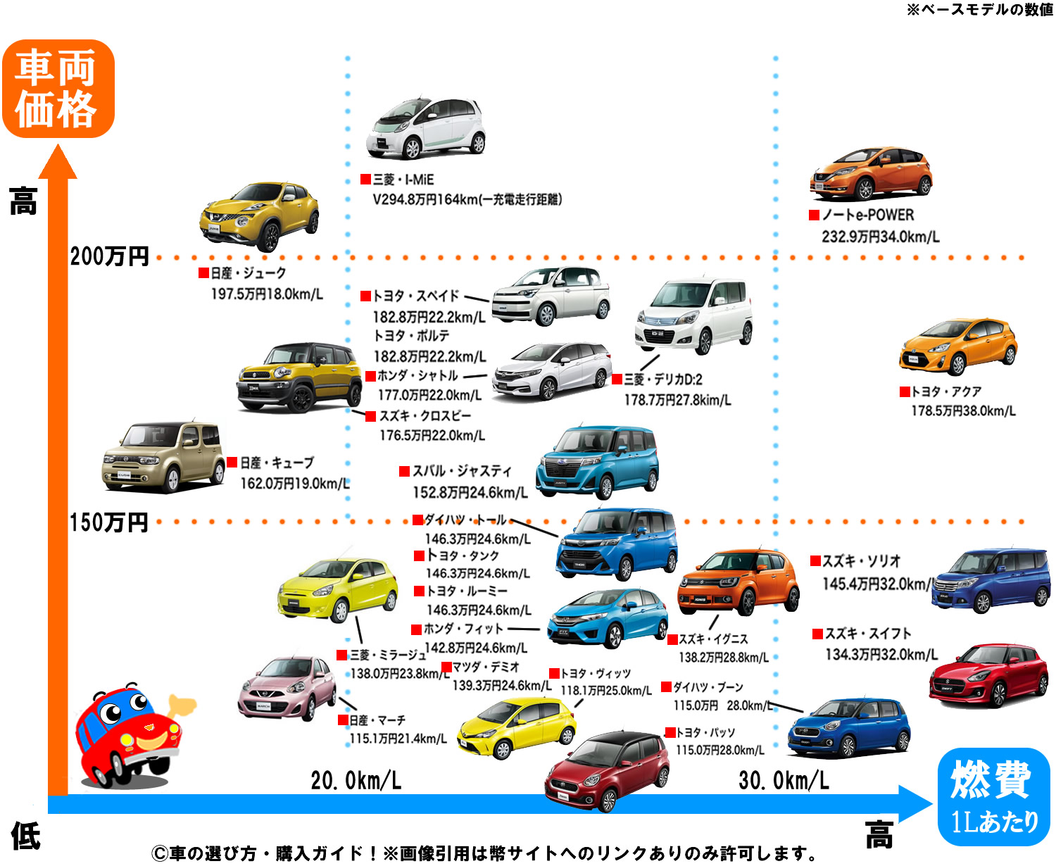 コンパクトカーおすすめ人気ランキング 21年最新