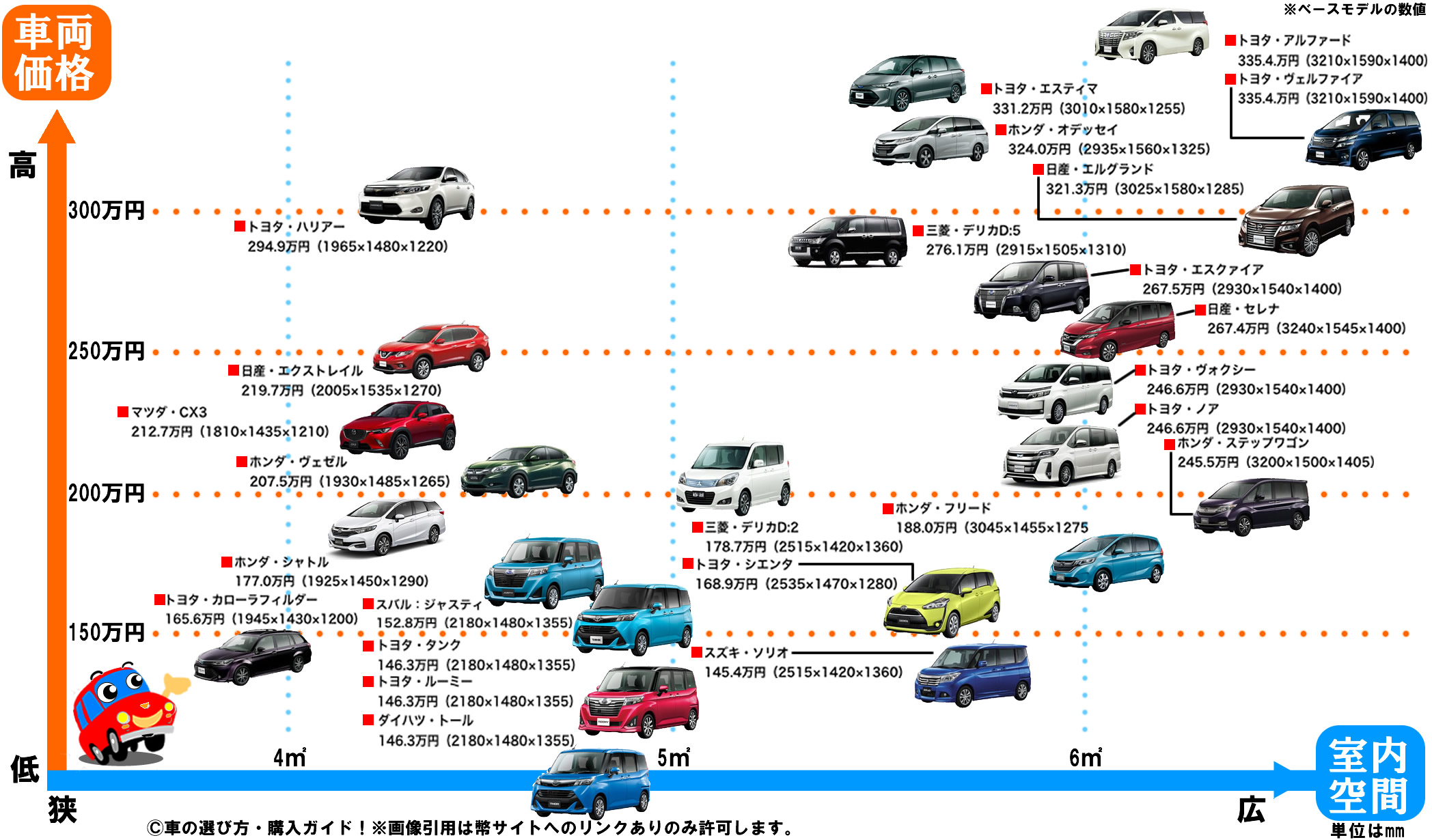 子供も喜ぶ ファミリーカーおすすめ人気ランキング 全25車種比較 2020年最新