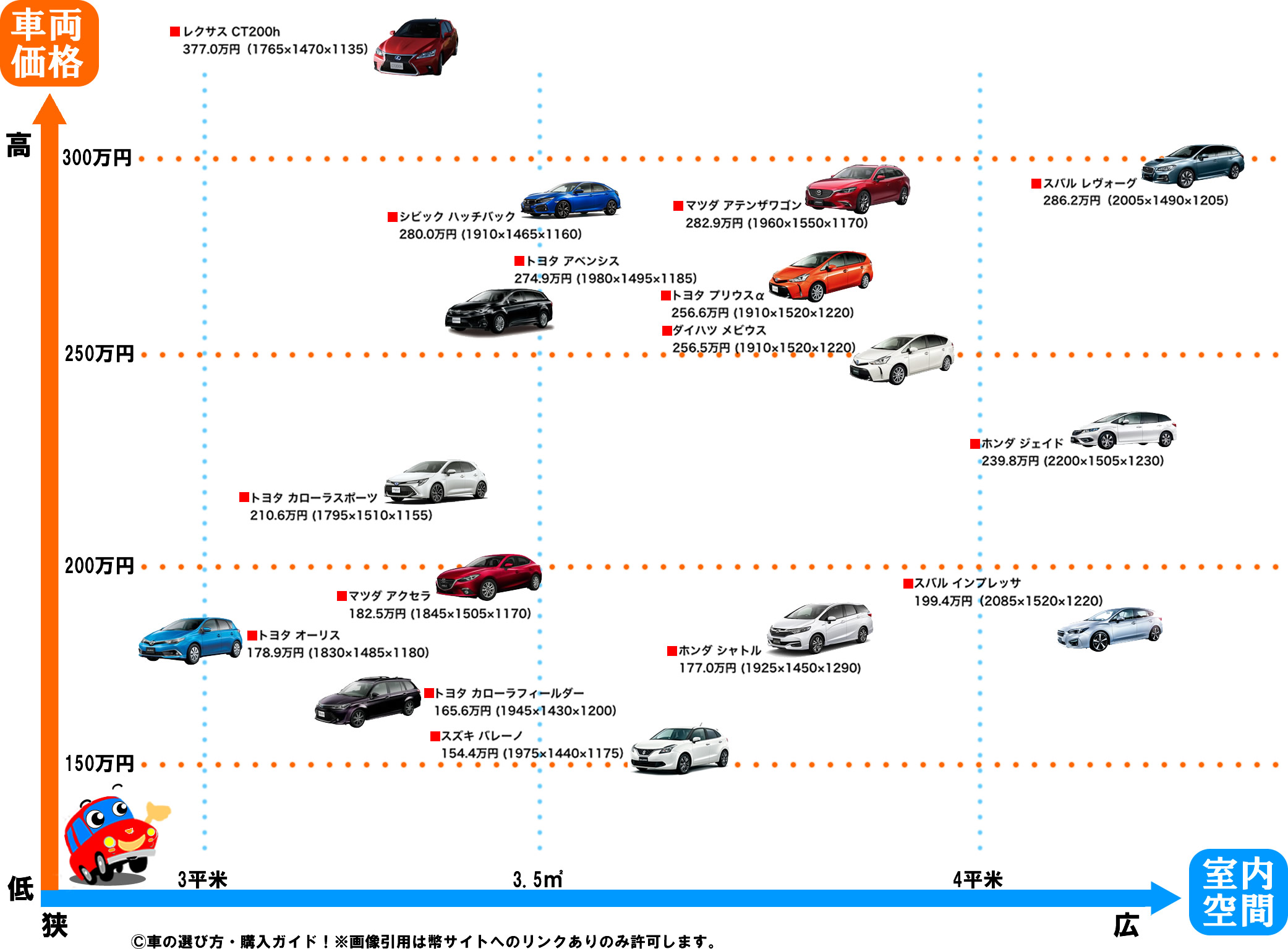 ステーションワゴンおすすめ車人気ランキング 21年 最新