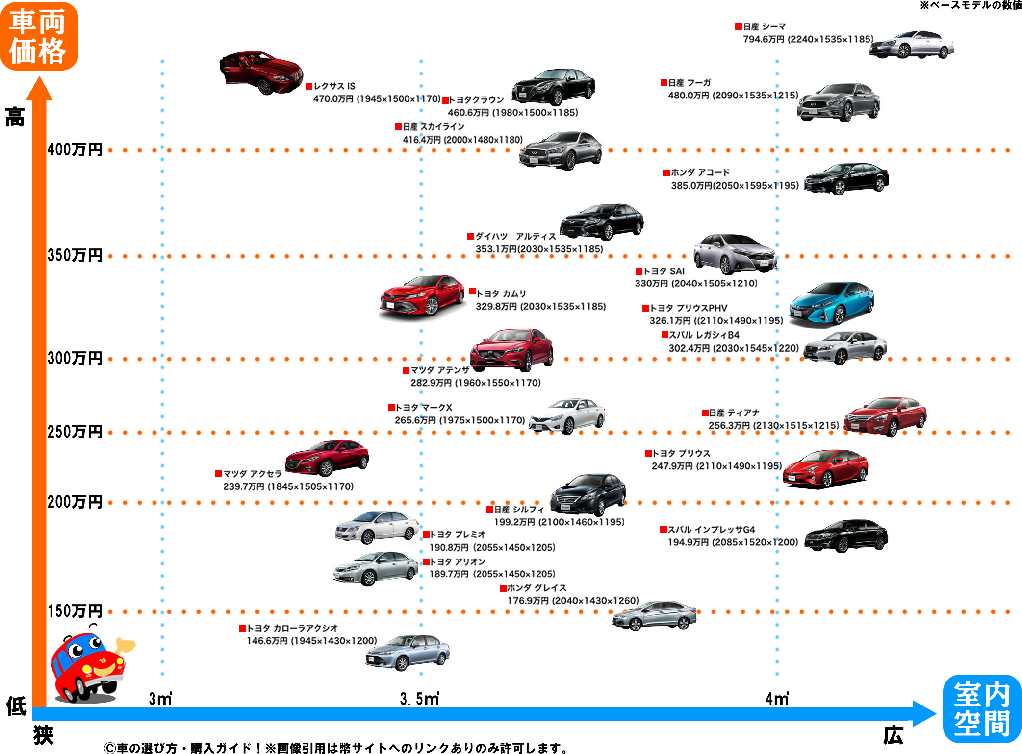セダン車おすすめ人気ランキング 21年最新