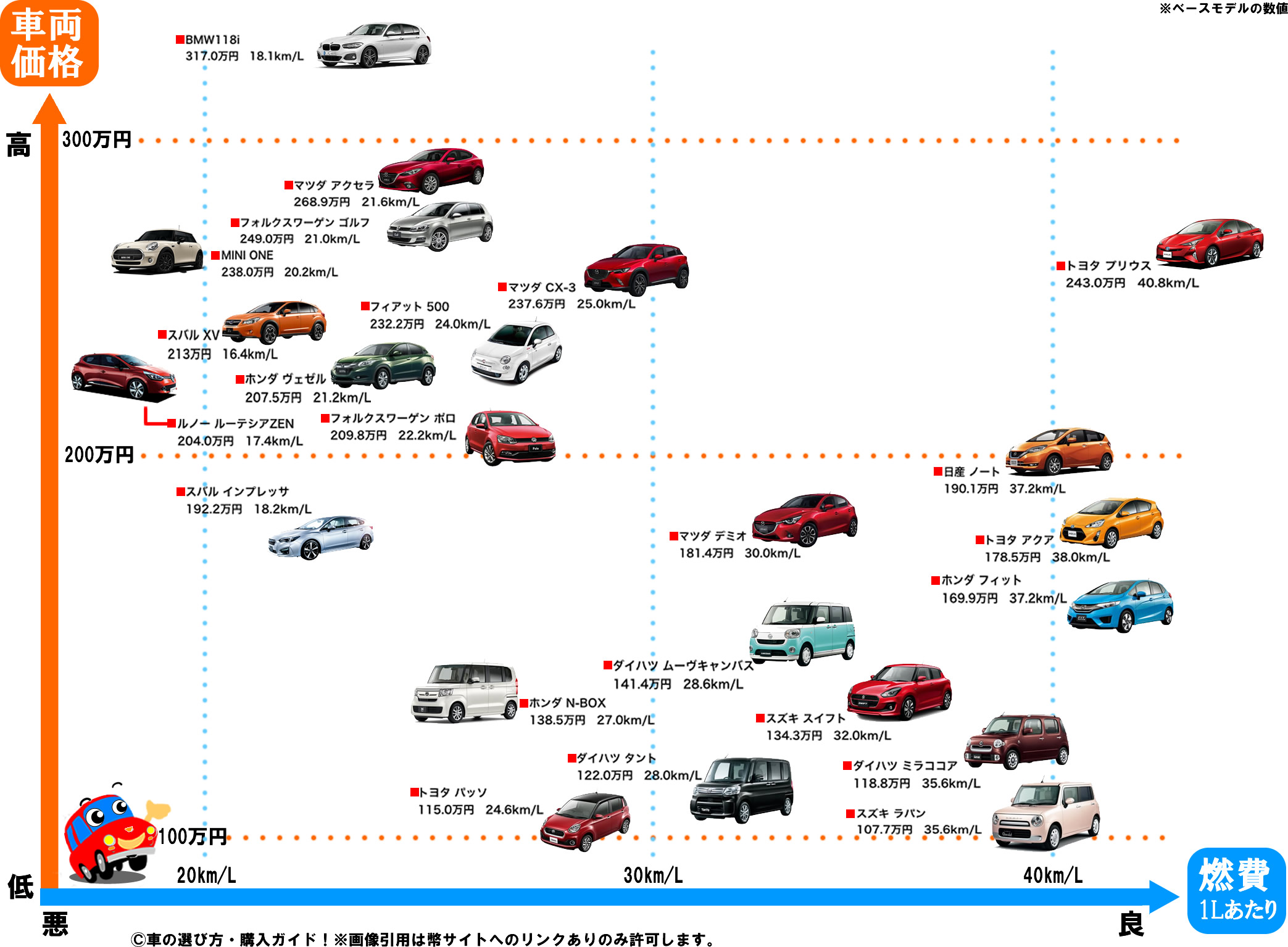 お洒落かわいい 女性におすすめの車人気ランキング 年