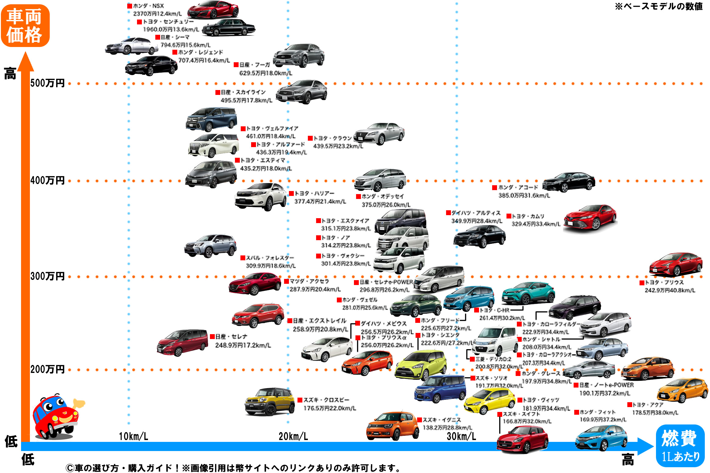 ハイブリッドカー人気ランキング 全43車種比較 年最新