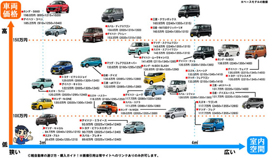 車おすすめ人気ランキング 全50車種比較 21年最新版