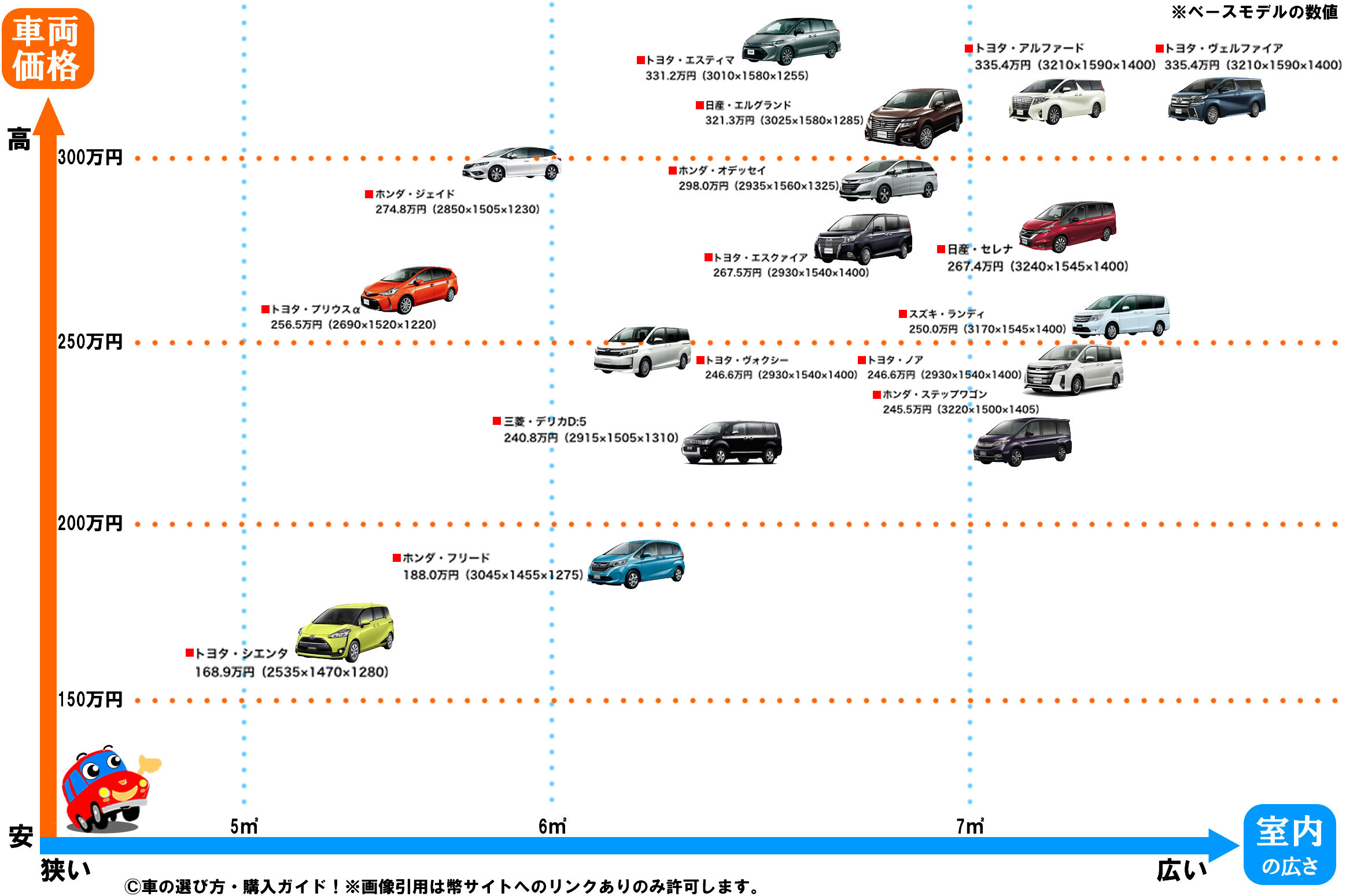 おすすめミニバン車人気 比較ランキング 年最新