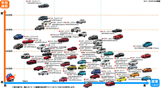 車おすすめ人気ランキング 全50車種比較 22年最新版