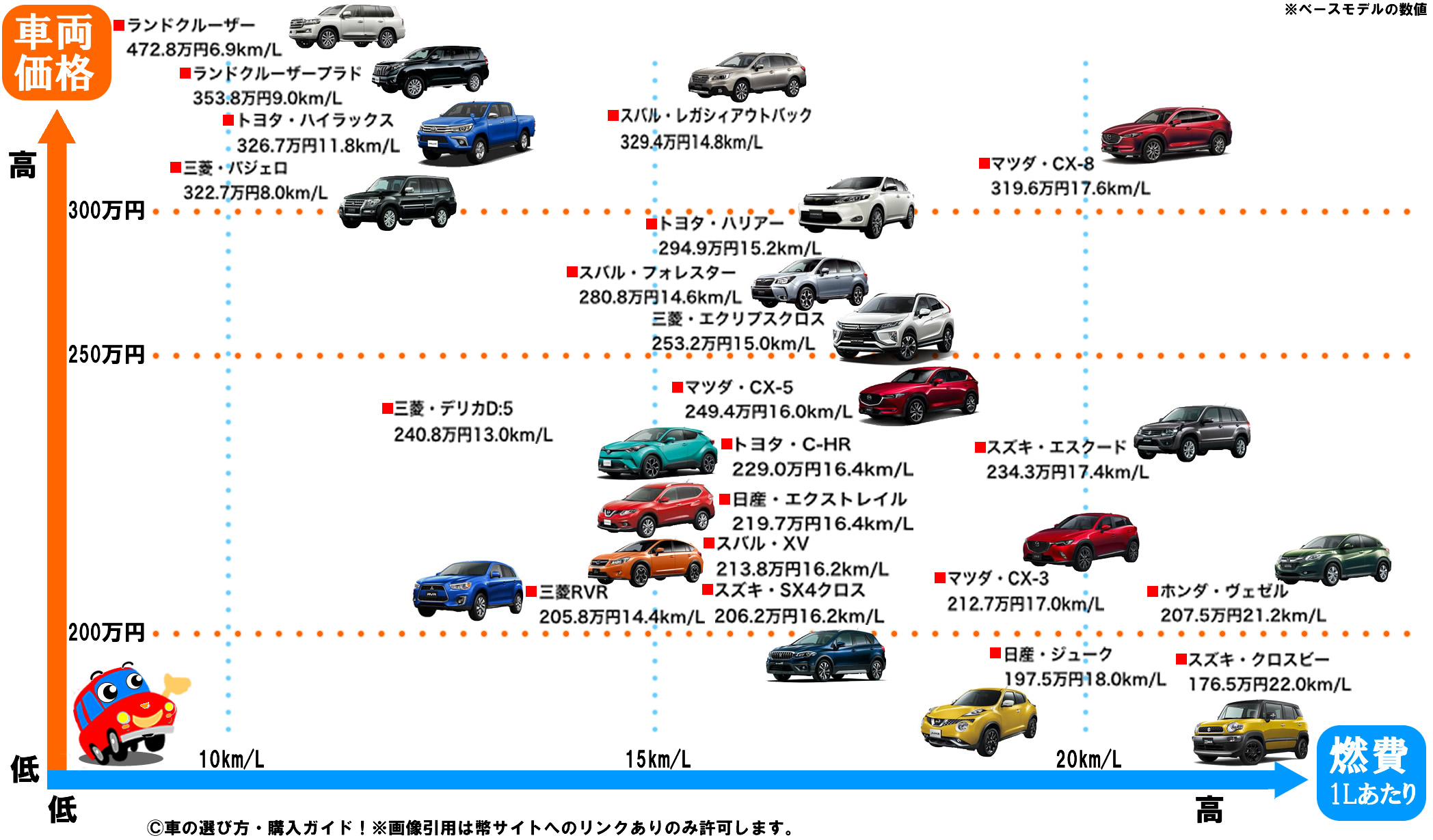 Suvおすすめ人気ランキング 全22車種比較 21年最新