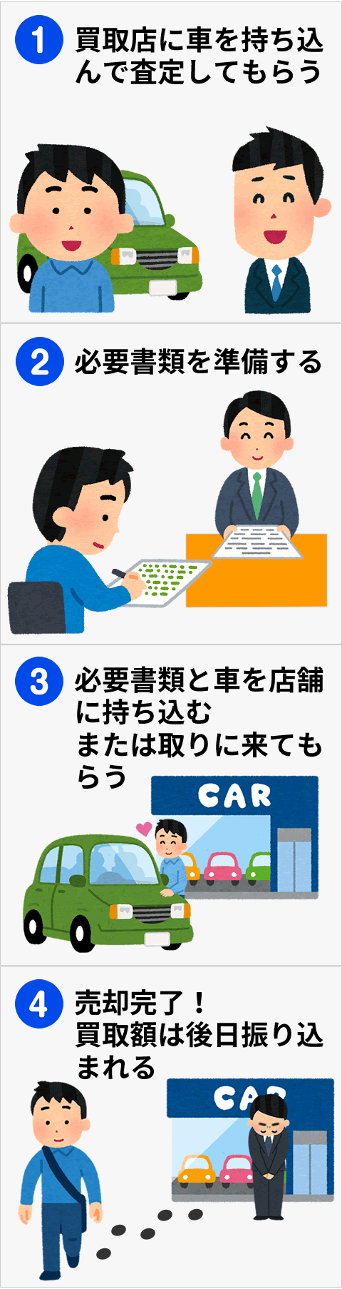 車売却の流れ 下取り 買取店 一括査定 個人売買