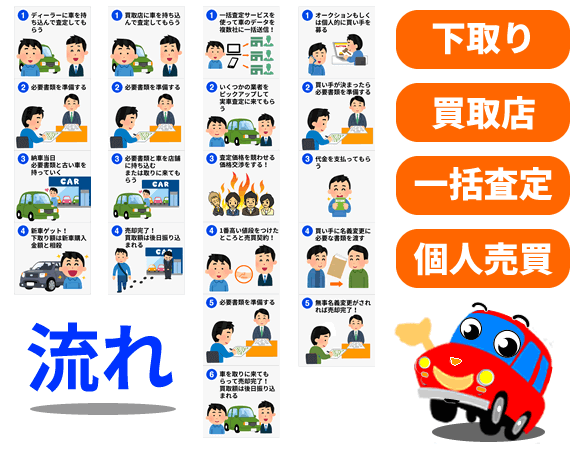 車売却の流れ 下取り 買取店 一括査定 個人売買