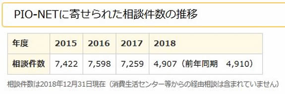 車の売却で報告されているトラブルと安心して売るためのポイント