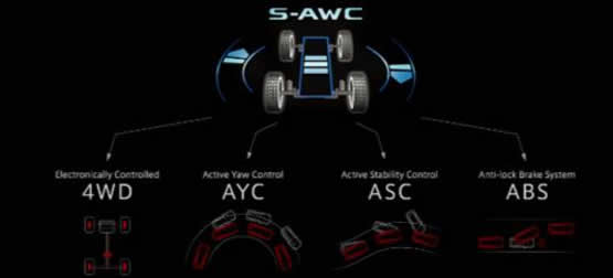 エクリプスクロスのS-AWCの画像